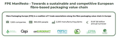 FPE Manifesto - Towards a sustainable and competitive European fibre-based packaging value chain